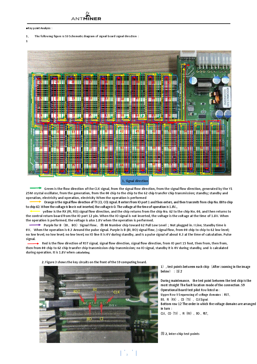 Repair Manual - NBTC