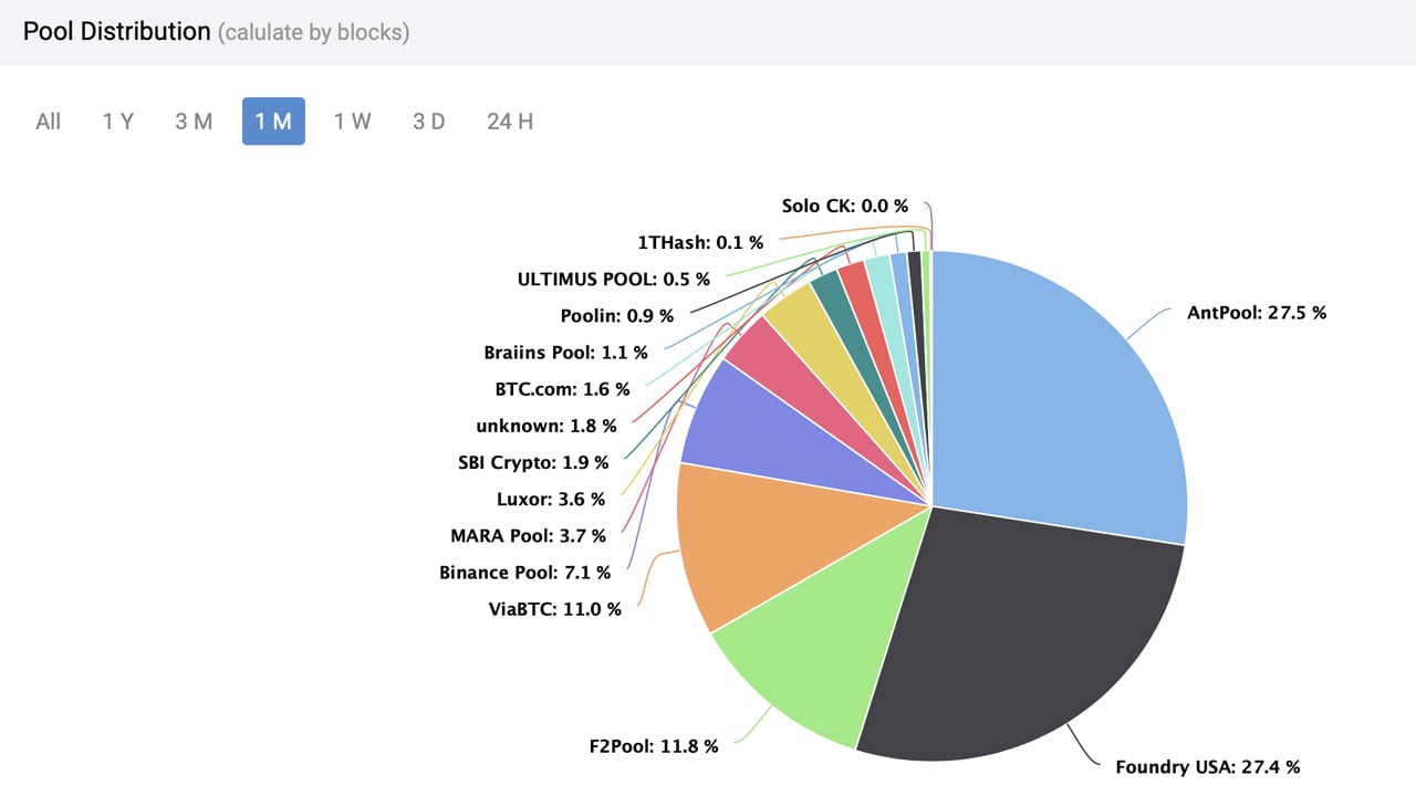 Connect Antminer S9i/S9/T9/S7 to the mining pool - Antpool/1001fish.ru | Zeus Mining