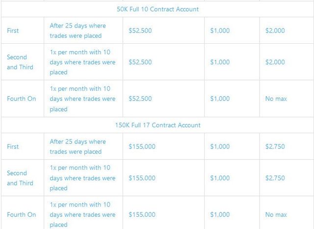 Apex Trader Funding (ATF) - Funded Trader Program