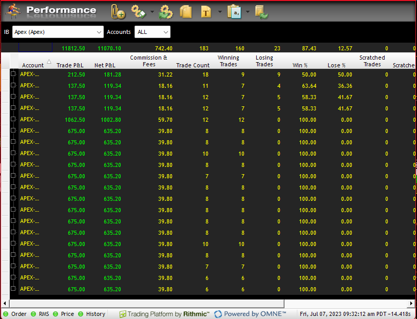 Apex Trader Funding (ATF) - Futures Trading Tools