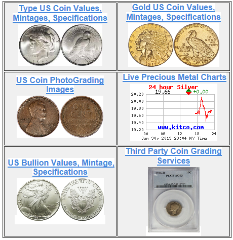 Is There An App To Scan Coins For Their Value? - The Collectors Guides Centre