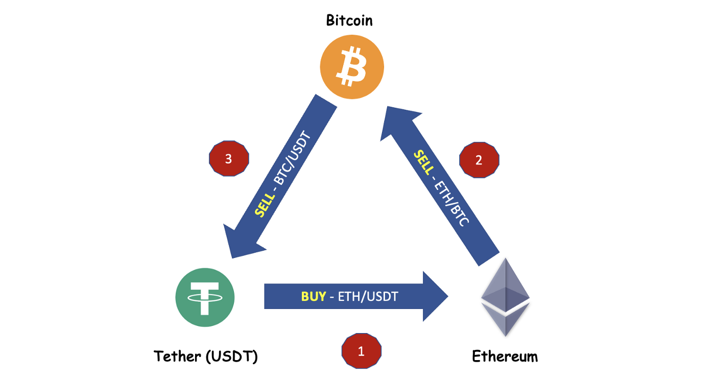 ARBITRAGE (ARB) live coin price, charts, markets & liquidity