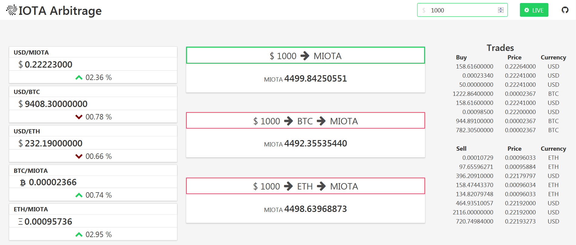 arbitrage-trading · GitHub Topics · GitHub