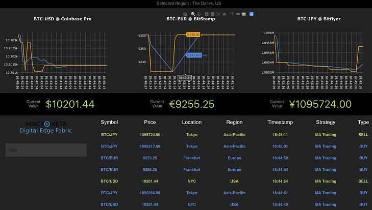 Crypto Arbitrage Bot - Empirica