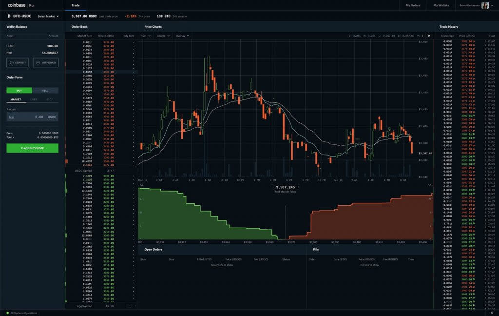 Why are Coinbase Fees so High? Best Alternatives