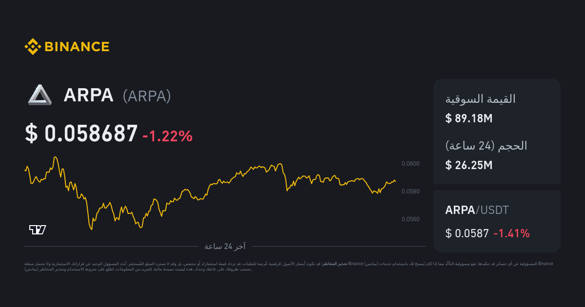 ARPAUSDT Charts and Quotes — TradingView