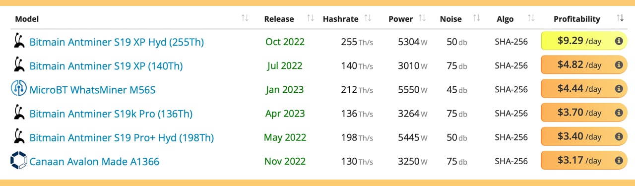 Mining calculator for ASICs - 1001fish.ru