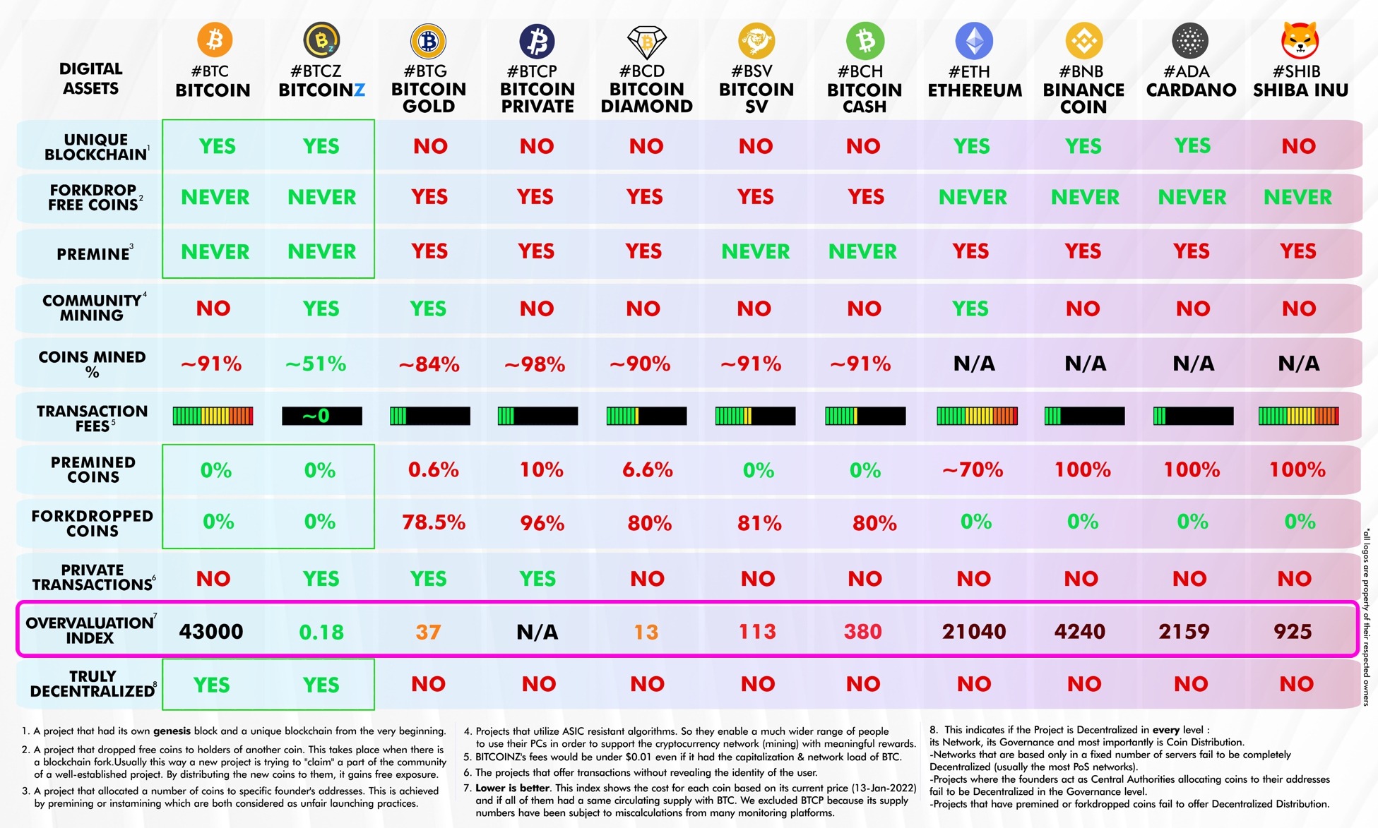 Coin Lists - Coin Guides