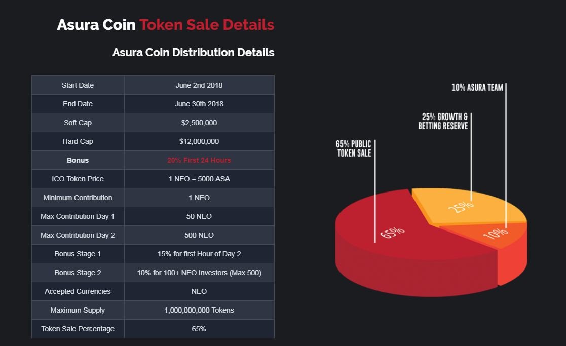 ASA ($) - Asura Coin Price Chart, Value, News, Market Cap | CoinFi