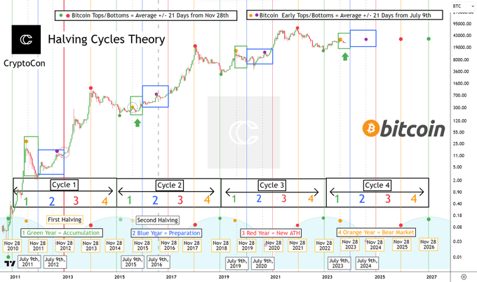 Bitcoin Ath - CoinDesk