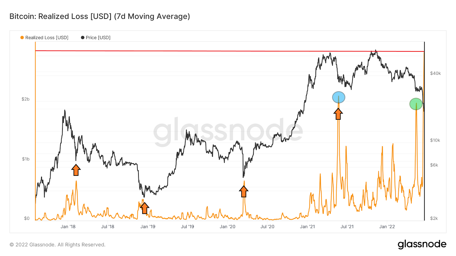 Bitcoin price today, BTC to USD live price, marketcap and chart | CoinMarketCap