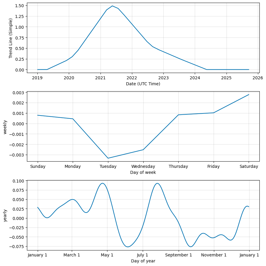 ATOM Price | Cosmos (ATOM) Price Index and Live Chart - CoinDesk