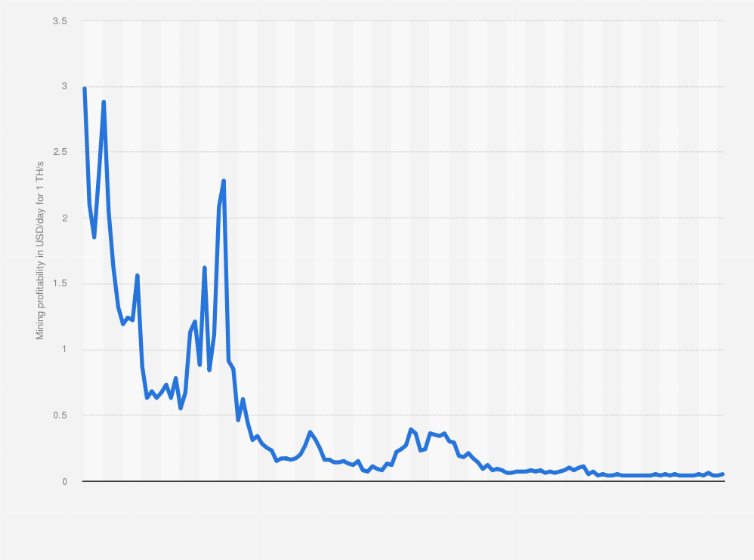 Bitcoin Network Hash Rate