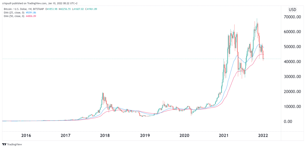 BTCUSD | CoinDesk Bitcoin Price Index (XBX) Overview | MarketWatch