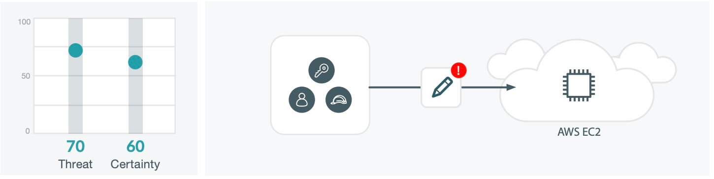 cryptomining | AWS Security Blog