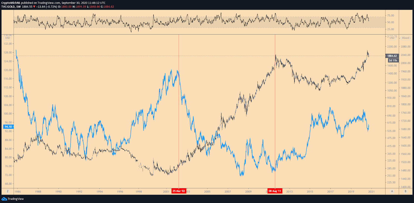 Bitcoin USD (BTC-USD) price history & historical data – Yahoo Finance