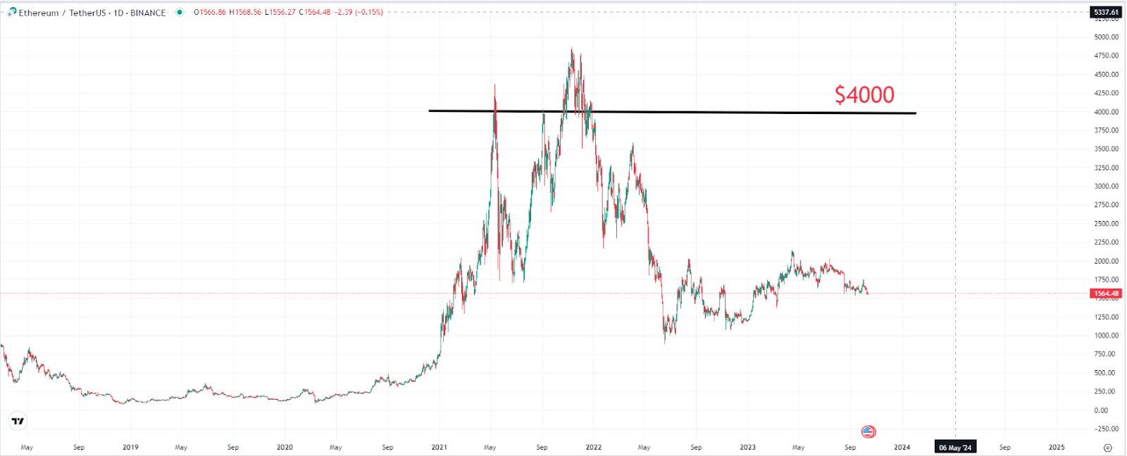 ETHUSD | Ethereum USD Overview | MarketWatch