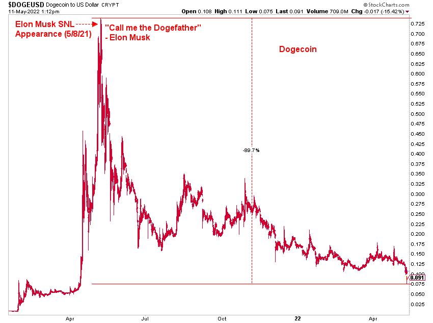 Dogecoin Price | DOGE Price Index and Live Chart - CoinDesk