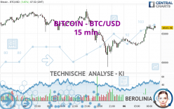 Convert 15 BTC to USD (15 Bitcoin to United States Dollar)