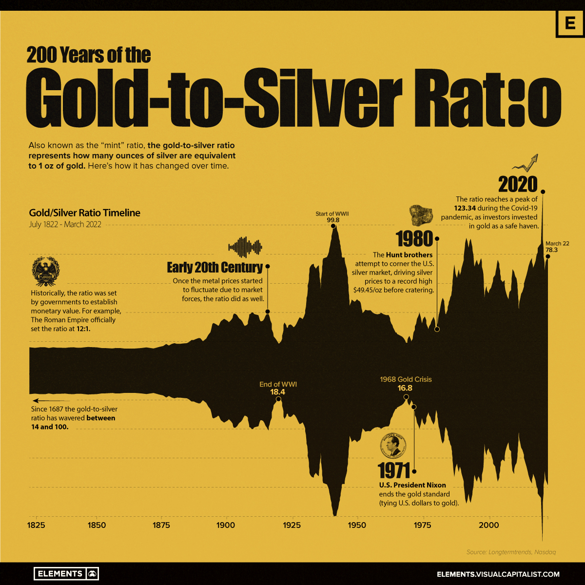 Live Spot Price Charts | New Zealand Mint