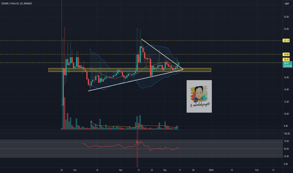 CREAMUSDT Market Data from Major Exchanges — TradingView