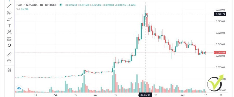 Holochain (HOT) USD Price: Live Chart | CryptoPurview