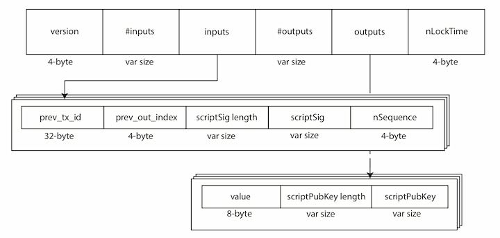 Introduction to Bitcoin Script