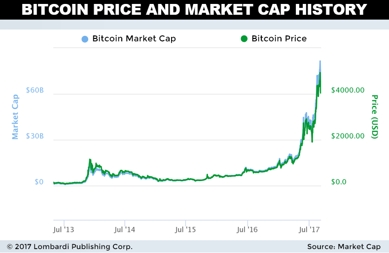 Bitcoin Revolution Review | Is It a Scam or Is It Legit?