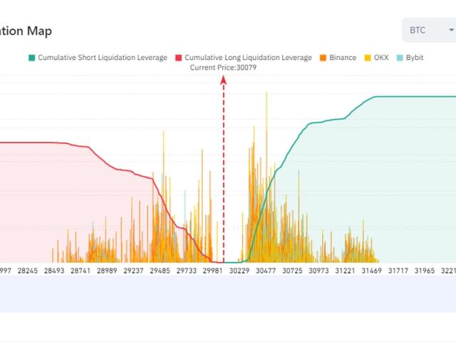 Crypto Liquidation Heatmap — Indicator by Alien_Algorithms — TradingView