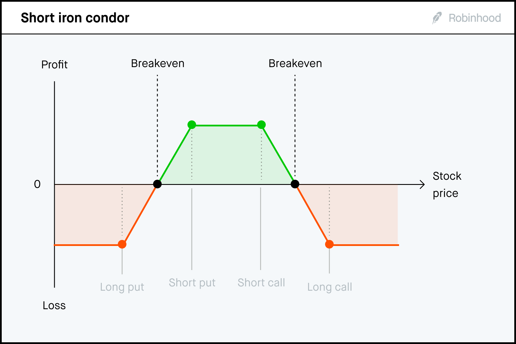 What is Intraday? - Robinhood