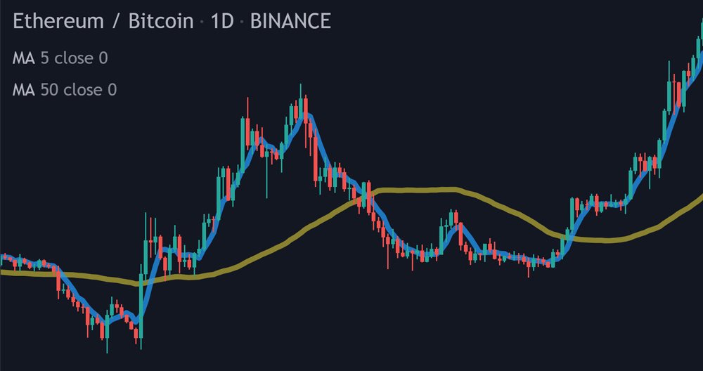 How to automate your cryptocurrency trades with Python | 1001fish.ru