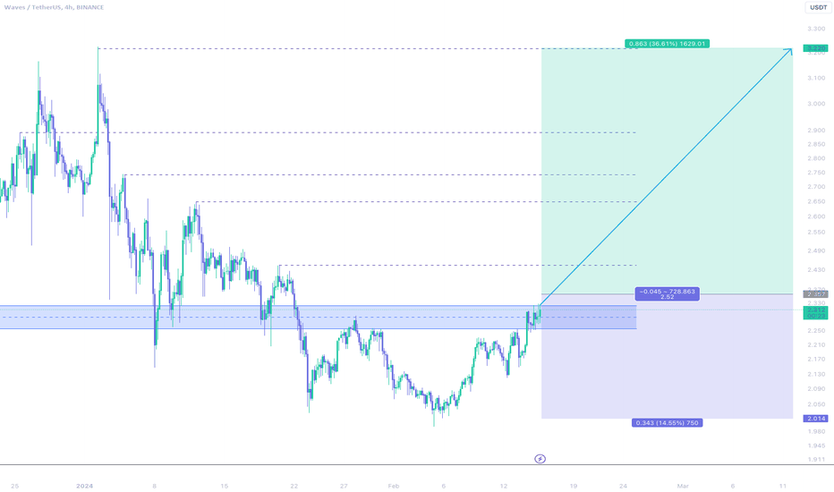 Waves price today, WAVES to USD live price, marketcap and chart | CoinMarketCap