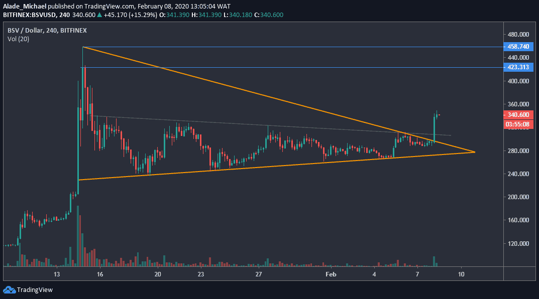 Bitcoin SV Price Today - BSV Price Chart & Market Cap | CoinCodex