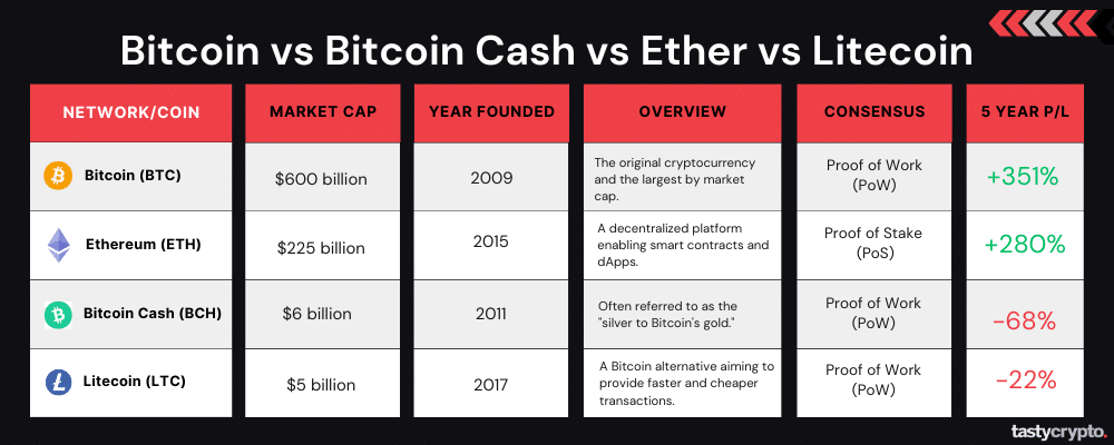 Bitcoin vs Ethereum-Which Is the Better Buy? | The Enterprise World