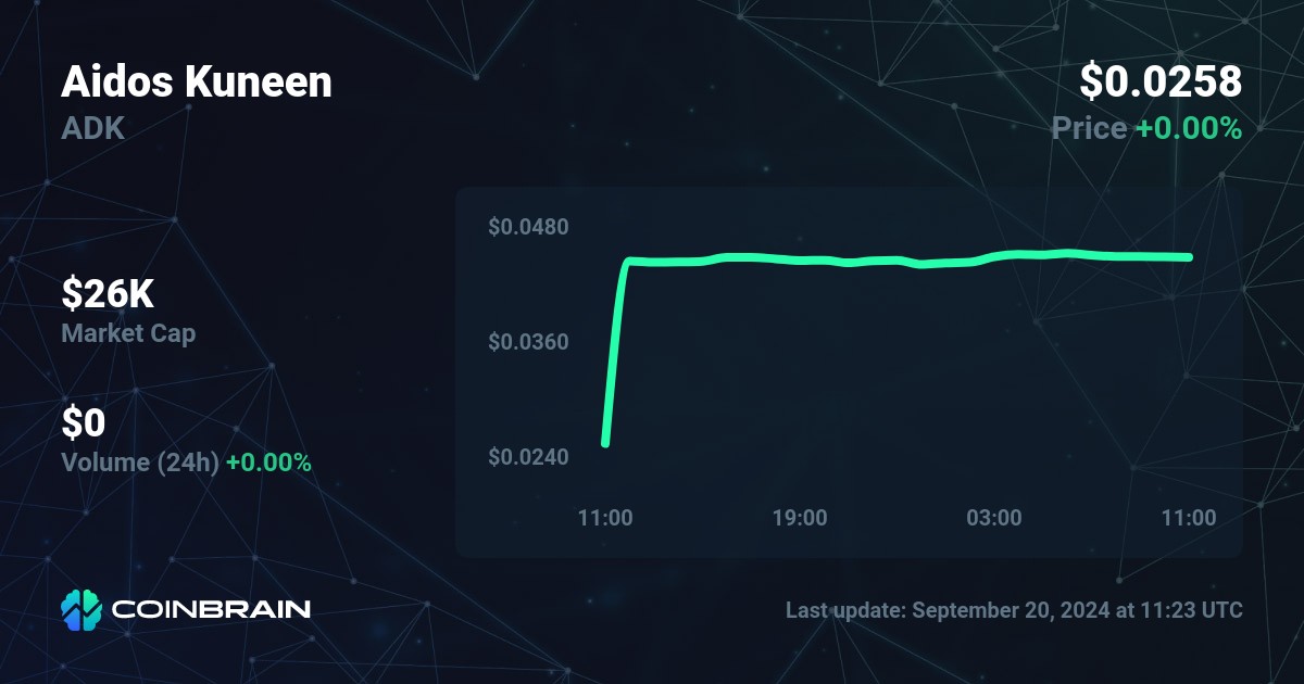 Aidos Kuneen [ADK] Live Prices & Chart