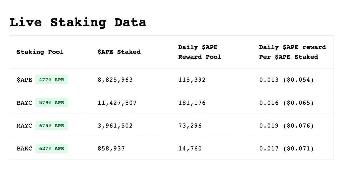 Staking Interest Calculator | Staking Rewards