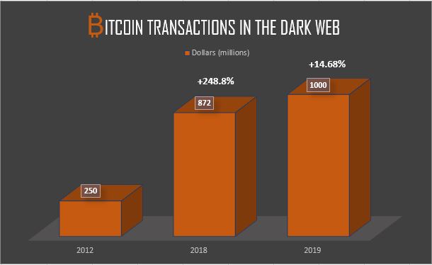 What Is the Dark Web and Should You Access It?