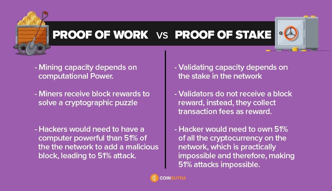 Proof-of-Work (PoW) - Cryptocurrencies | 1001fish.ru