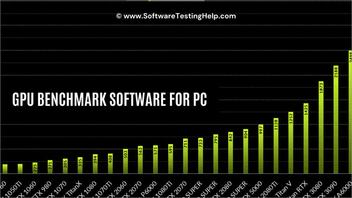 Сравнение видеокарт GeForce RTX и GTX | NVIDIA