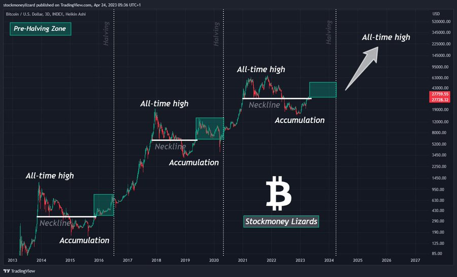 Bitcoin Attacks The ATH