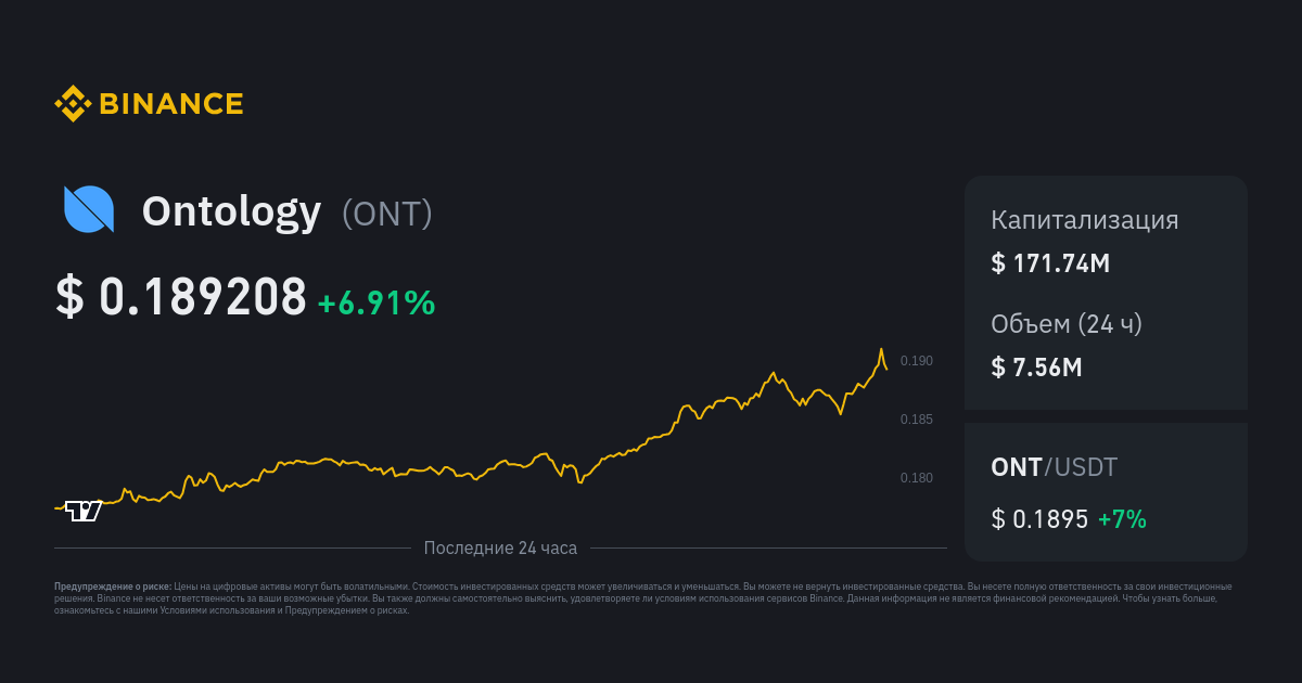 Ontology Price Today - ONT Price Chart & Market Cap | CoinCodex