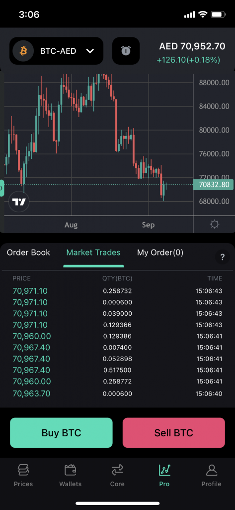 BitOasis Review | Is it actually good in ?