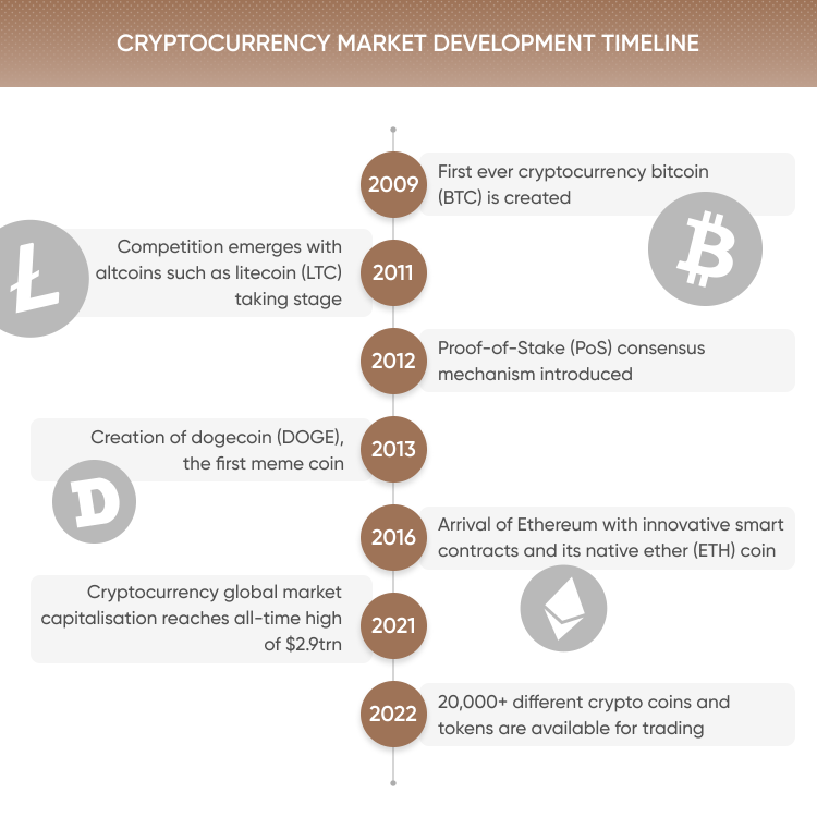 What is Open/Close? Definition & Meaning | Crypto Wiki