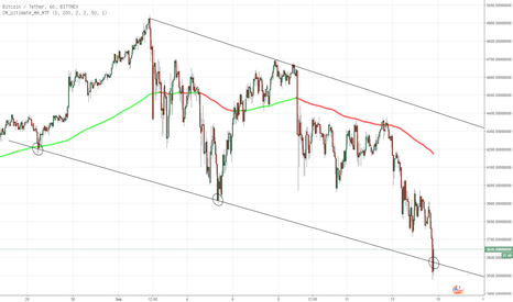 BINANCE:BTCUSDT Chart Image by Bitcoin_Analyzer — TradingView