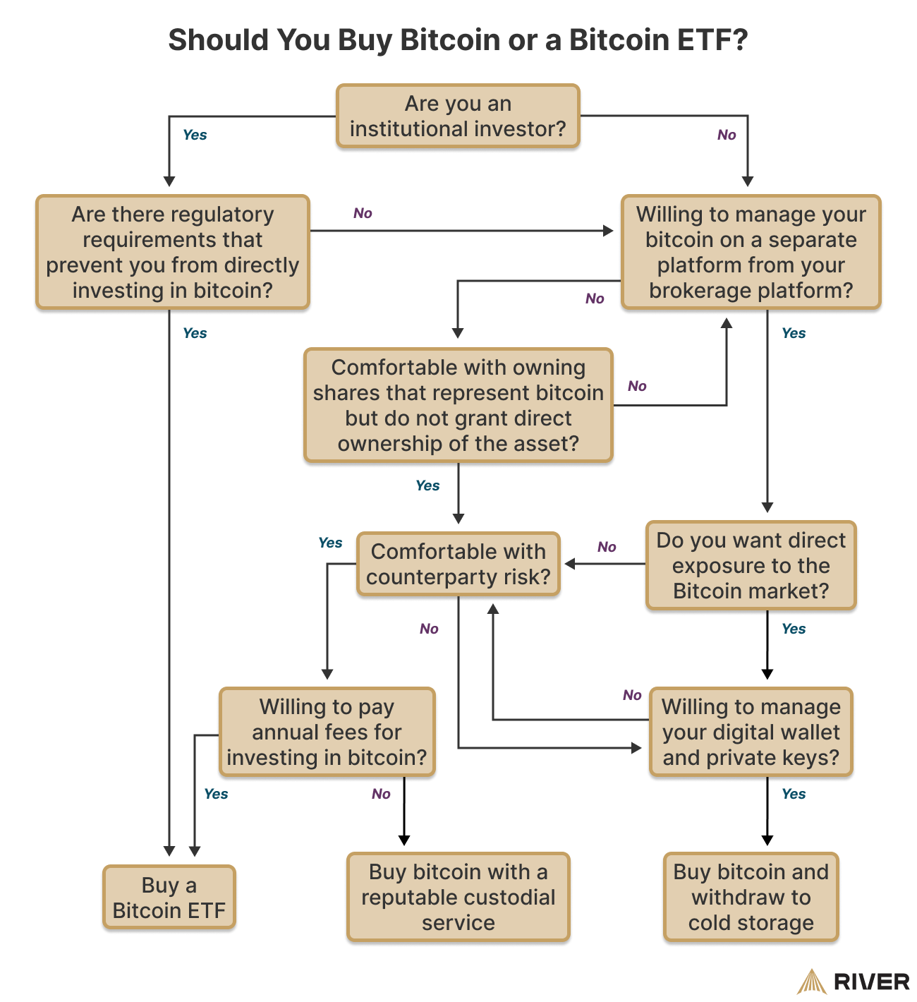 SEC Approved Bitcoin ETFs: Here's How They Work & How to Start Trading