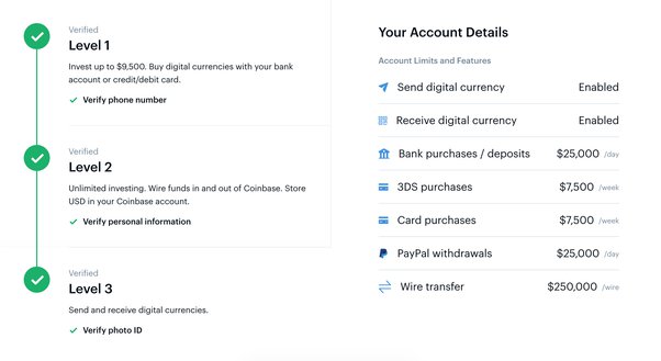 Coinbase Users Withdraw $M in Crypto in a Day Amid SEC Lawsuits Against Binance, Coinbase