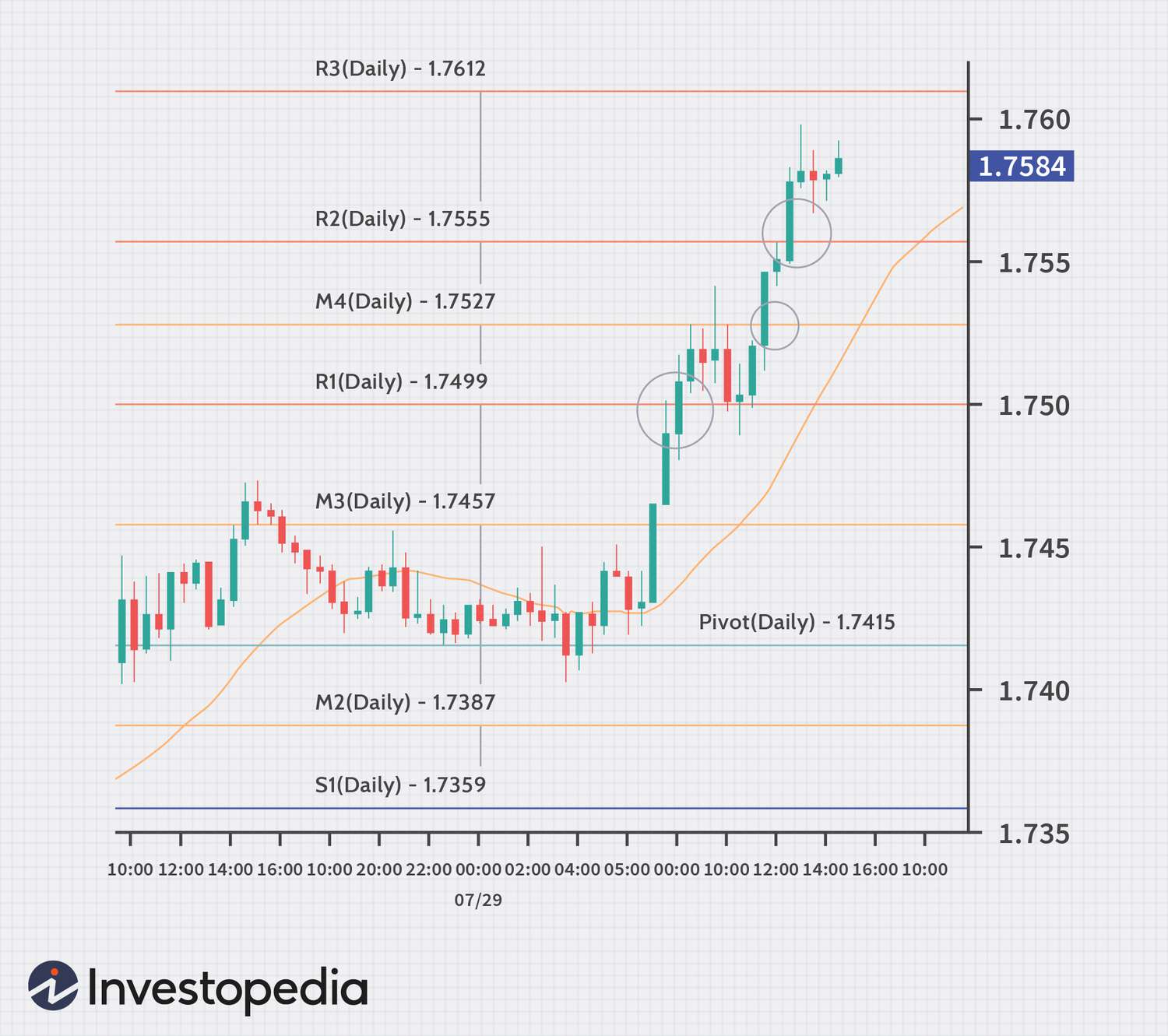 Algorithmic Trading System: Smart Pivot - 1001fish.ru