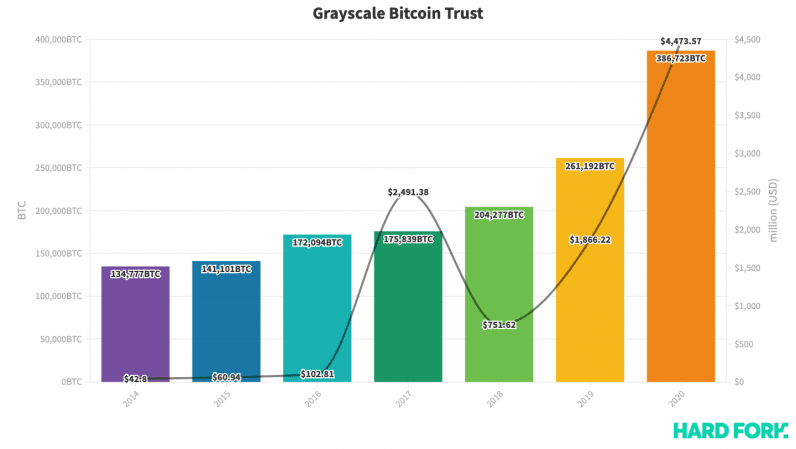 Grayscale launches crypto indices in partnership with FTSE Russell | Reuters