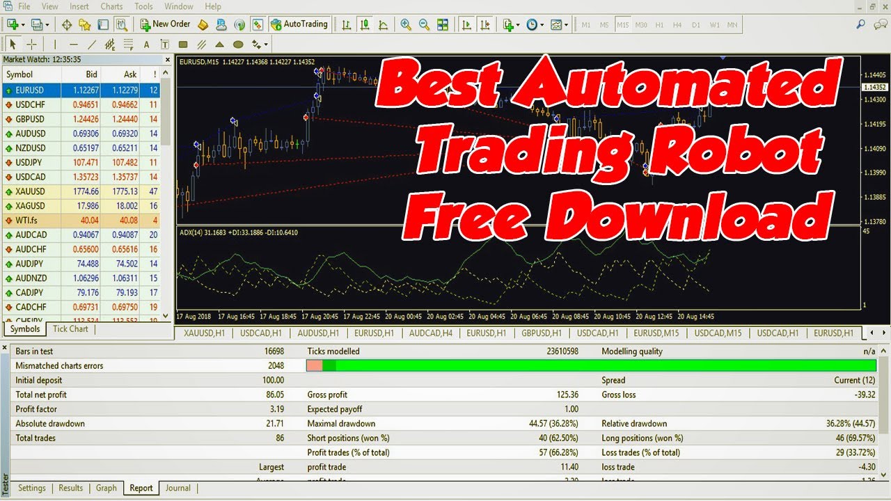 Forex Fury » #1 Verified Forex EA 