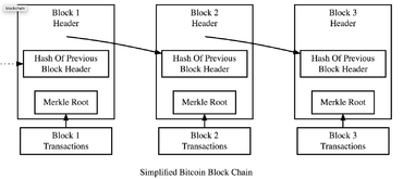 Bitcoin Block Hash Calculation Tool